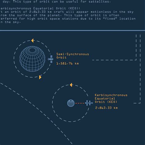 Image result for Kerbal Space Program V Map