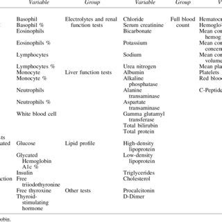Image result for Non-Routine Test