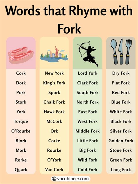 Useful Examples of Rhymes with Fork in English