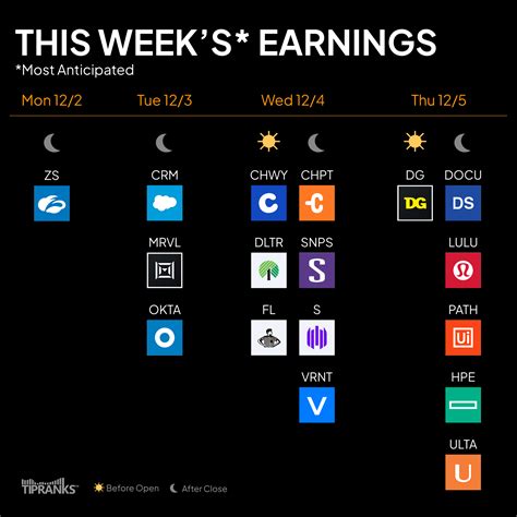 Most Anticipated Earnings this Week – December 2-6, 2024 | Nasdaq