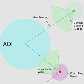 Image result for Biased Random Walk for Rivers Python