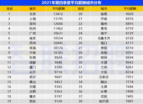 广州市平均工资标准2022
