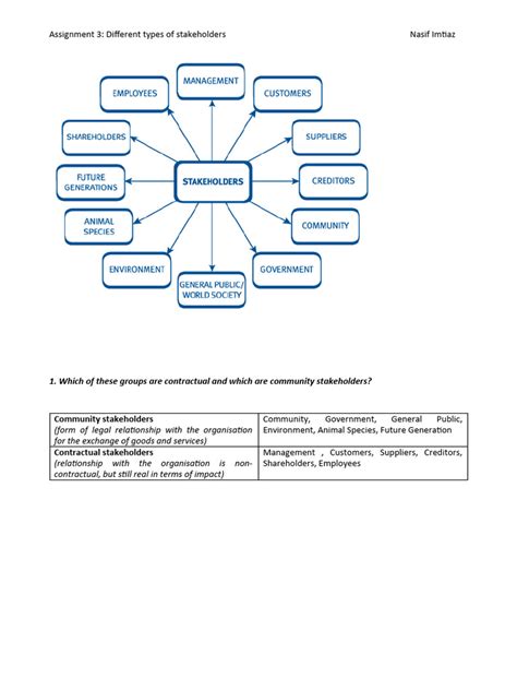 Examples of Stakeholders 的图像结果