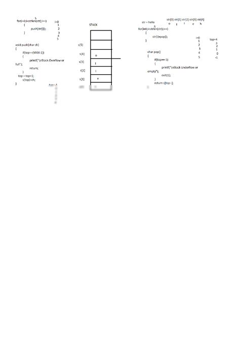 Image result for Reverting String Using Stack