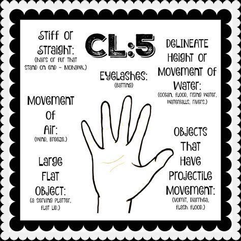 American Sign Language Classifier Handshapes Set of 26 ASL - Etsy