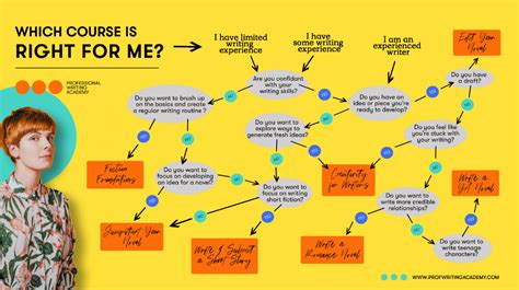 Image result for Writing Fiction Course