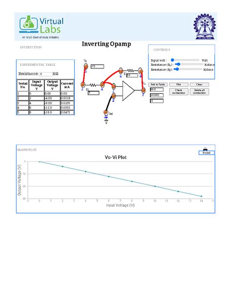 Inverting Operational Amplifier - Inverting Opamp 10 5 -0. CONTROLS ...