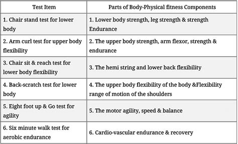Test And Measurement In Sports - Physical Education Revision Notes ...