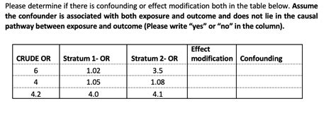 Image result for Confounder vs Effect Modifier