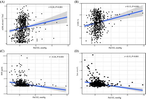 Image result for PCO2 Scale