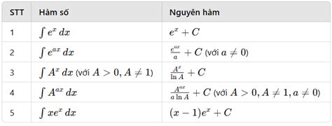 Image result for Tutorial HTML in JavaScript for Amharic Interview Q