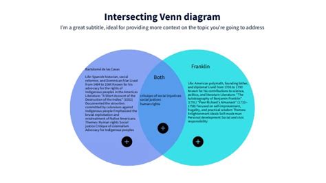Image result for Intersectionality Concept Map
