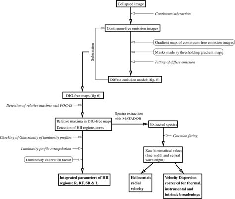 Image result for 5 eFlow Chart