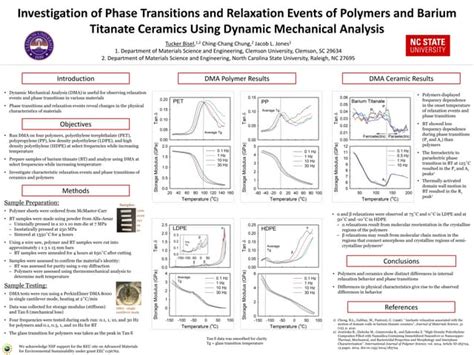 Dynamic Mechanical Analysis DMA Presentation 的图像结果