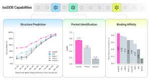 Isomorphic Labs IsoDDE vs AlphaFold 3: What’s new in the AI drug design ...