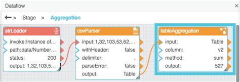 Image result for DGLogik Tree Tutorial