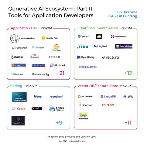 Image result for Pytorch Ecosystem