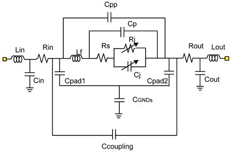 Comparison of Microstrip W-Band Detectors Based on Zero Bias Schottky ...