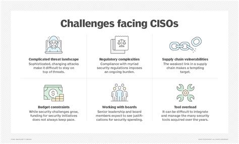 Computer Security Strategy Examples 的图像结果