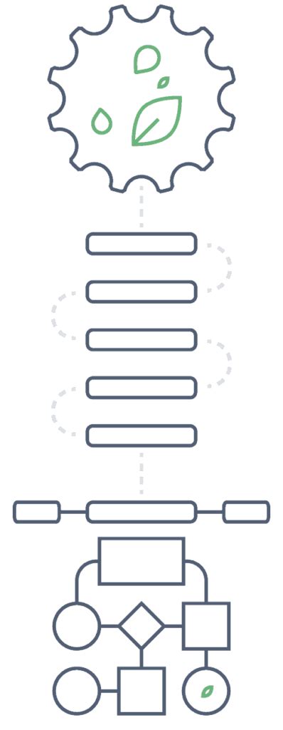 Image result for Spring Boot Full Tutorial Rest