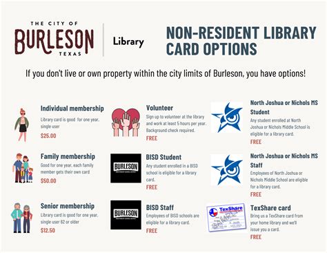 Library Cards | Burleson, TX - Official Website