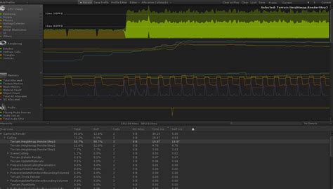 Image result for Unity Fast Loondowndsights