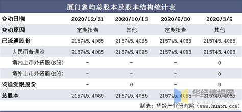 厦门税务-“i厦门”一站式综合服务平台