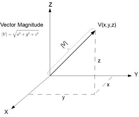 Magnitude of a Vector Function 的图像结果