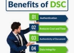 Digital Signature Certificate - Company Registration in Coimbatore