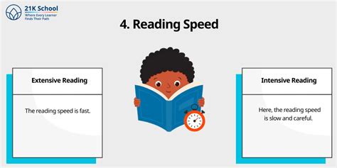 10 Key Difference Between Extensive and Intensive Reading