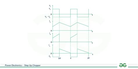 Image result for Step-Up Chopper Circuit MATLAB