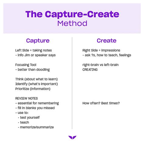 Image result for Notes Making Method