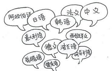 中国小语种需求排行,中国小语种有哪些语言