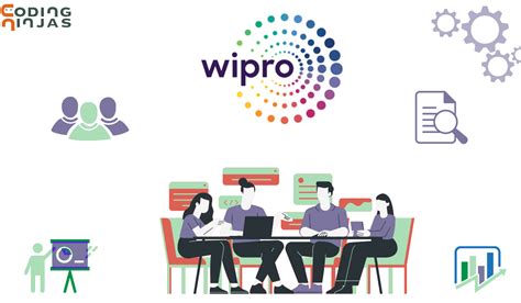 Image result for Wipro Dress Code