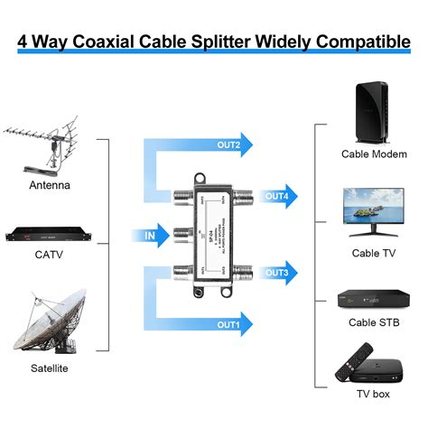Image result for Control Cable Splitter