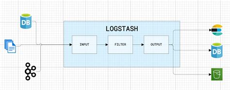 Image result for How to Use Python with ElasticSearch and Logstash Example