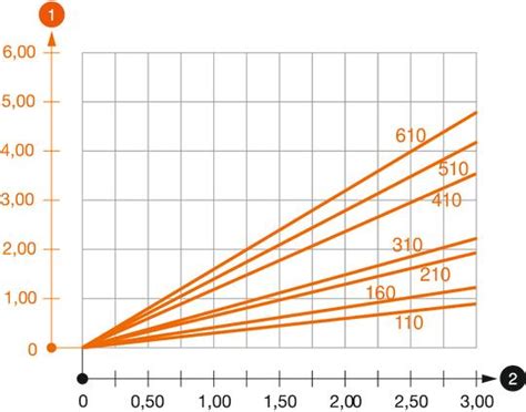 Wall and support bracket AW 30 FT | OBO
