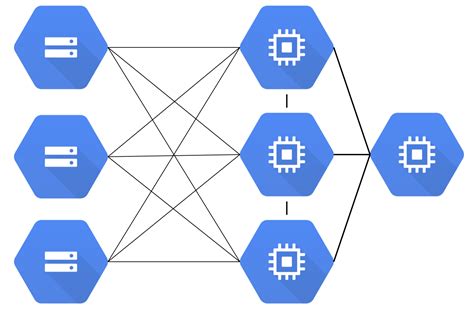 Image result for Distributed Ai