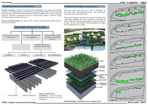 UTEC campus - study | CEPT - Portfolio