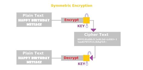 Image result for Angular .Net Core Encryption Key