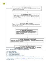 Decide Model of Decision-Making 的图像结果