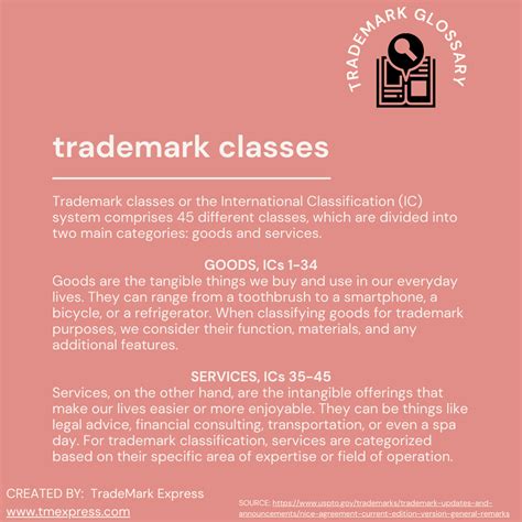 Trademark Class 5: Pharmaceuticals, Supplements, & More