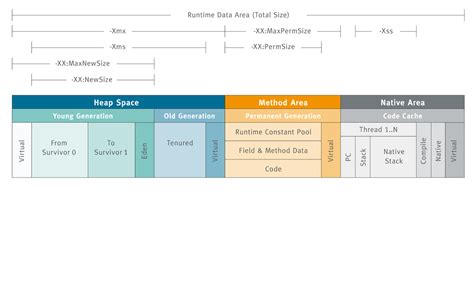 Image result for JVM Process