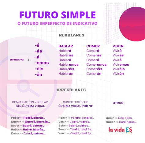 Image result for Tutorial De Futuro Simple