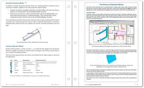 Image result for Dynamic Blocks Example