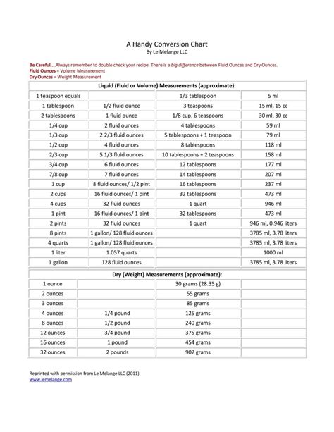 Image result for Liquid Conversion Chart