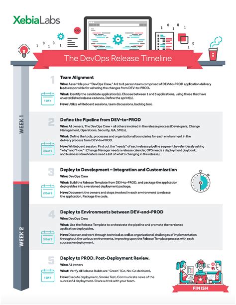 Image result for Feature Timeline Azure DevOps