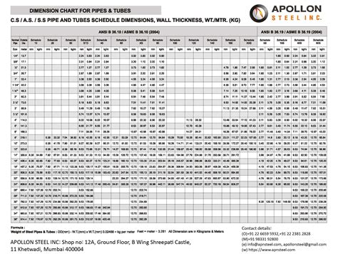 Technical Info - NB SIZE PIPES, STEEL PIPE DIMENSIONS