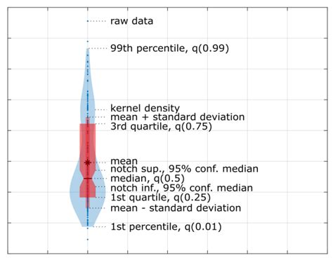 Wear Analysis of 3D-Printed Spur and Herringbone Gears Used in ...