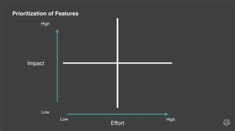 Image result for 2X2 Advanced Method